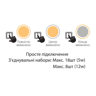 Світильник світлодіодний Врізний CARTER-5 4200K 5W Білий