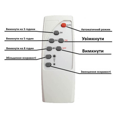 Прожектор світлодіодний з сонячною панеллю TIGER-25 6400K 25W IP65